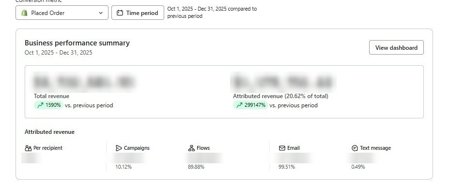 Resultados de email marketing